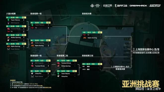 抗韓時代再度來臨 CS2中國鎖定冠軍 ACL九大項目賽事前瞻(圖4)