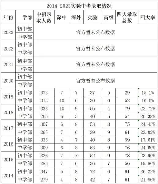 中海時光境旁邊就是光明高鐵站以及樓下有6-13號線兩條地鐵線(圖3)