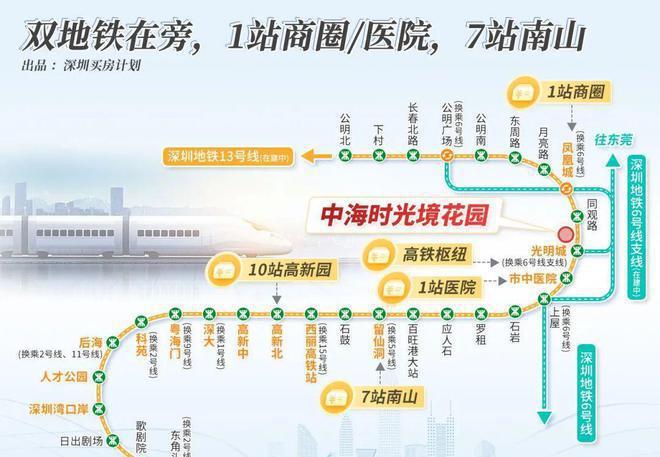 中海時光境旁邊就是光明高鐵站以及樓下有6-13號線兩條地鐵線(圖6)
