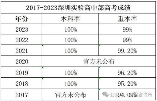 中海時光境旁邊就是光明高鐵站以及樓下有6-13號線兩條地鐵線(圖4)