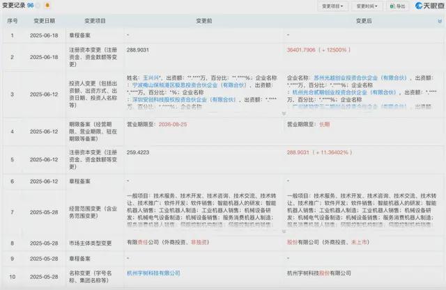 具身智能上市潮起宇樹科技啟動IPO輔導(圖2)