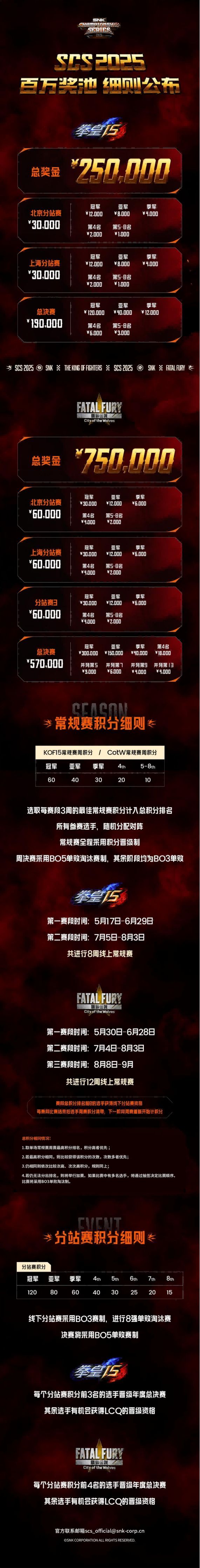 小時候的街機廳娛樂項目辦成了百萬獎金的超級賽事？(圖6)
