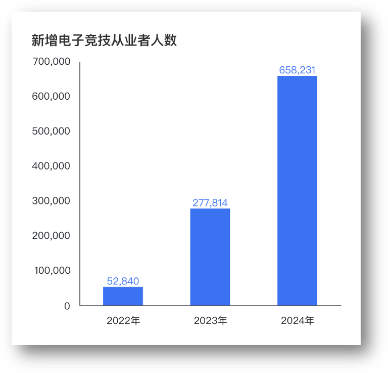電子競(jìng)技指導(dǎo)員：青年從校園到職場(chǎng)過(guò)渡新選擇(圖2)
