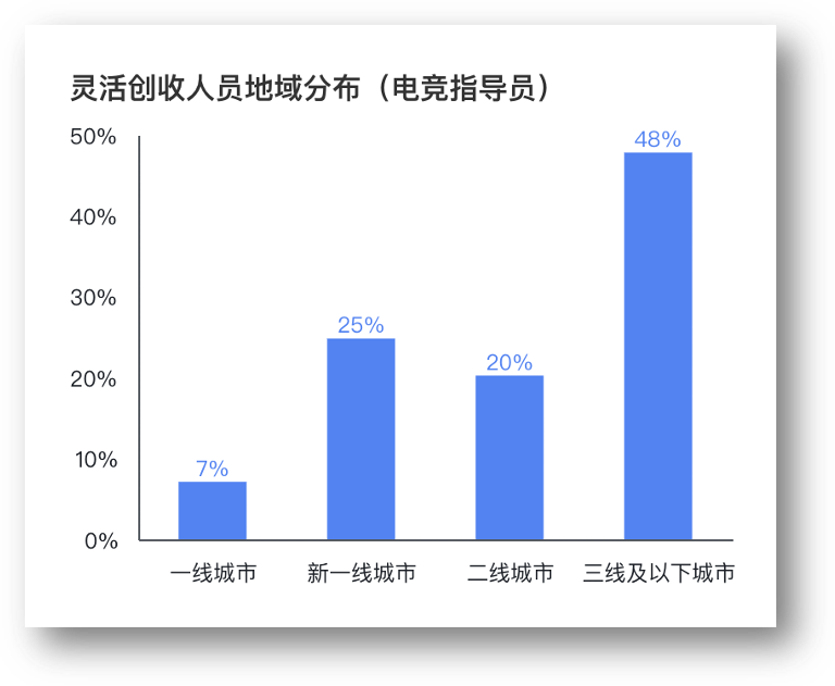 電子競(jìng)技指導(dǎo)員：青年從校園到職場(chǎng)過(guò)渡新選擇(圖3)
