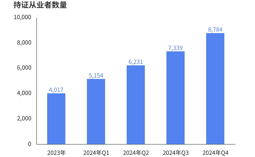 電子競(jìng)技指導(dǎo)員：青年從校園到職場(chǎng)過(guò)渡新選擇(圖4)