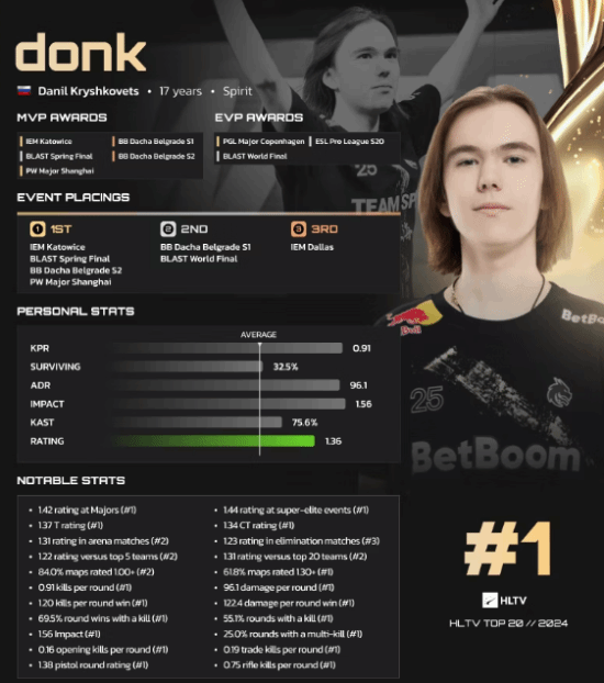 國外女版donk走紅社交網(wǎng)絡(luò) 蓉r和她你覺得誰更像？